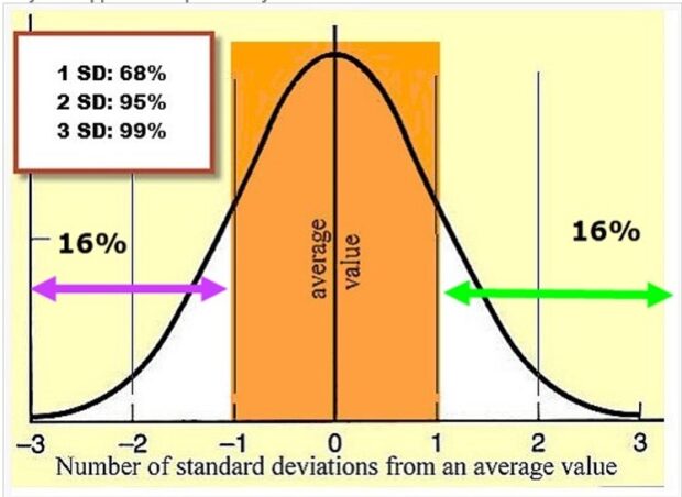 What is Quantifying Risk: Part II- Using Implied Volatility (IV)