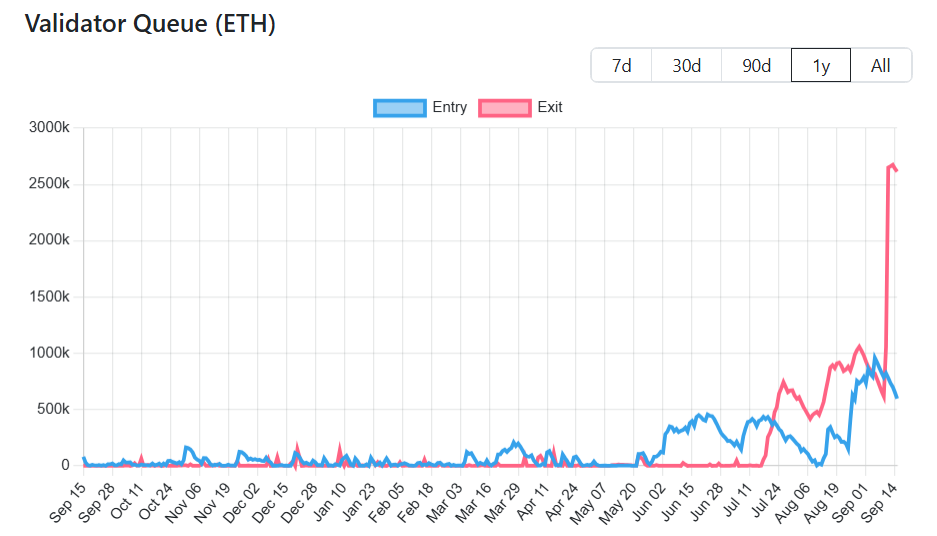 Why 3 Altcoins Are at High Risk of Liquidation in Mid-September – AabeyLLC Crypto