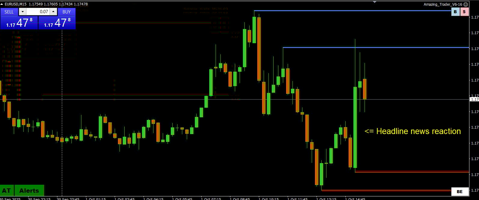 Financial Decisions – Why Financial Markets Are Addicted to News