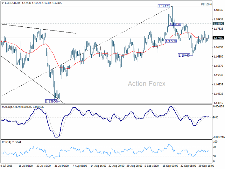 EUR/USD Mid-Day Outlook - Action Forex
