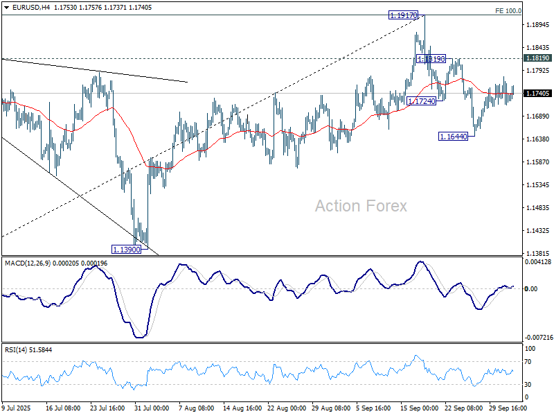 EUR/USD Mid-Day Outlook - Action Forex