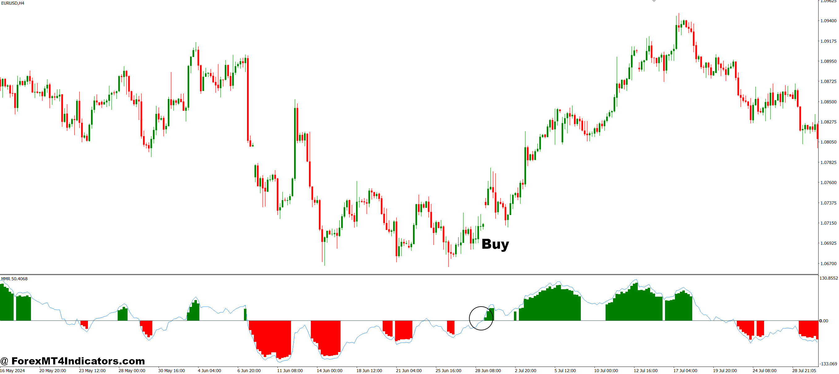 MMR MT4 Indicator 2 How to Trade with MMR MT4 Indicator - Buy Entry