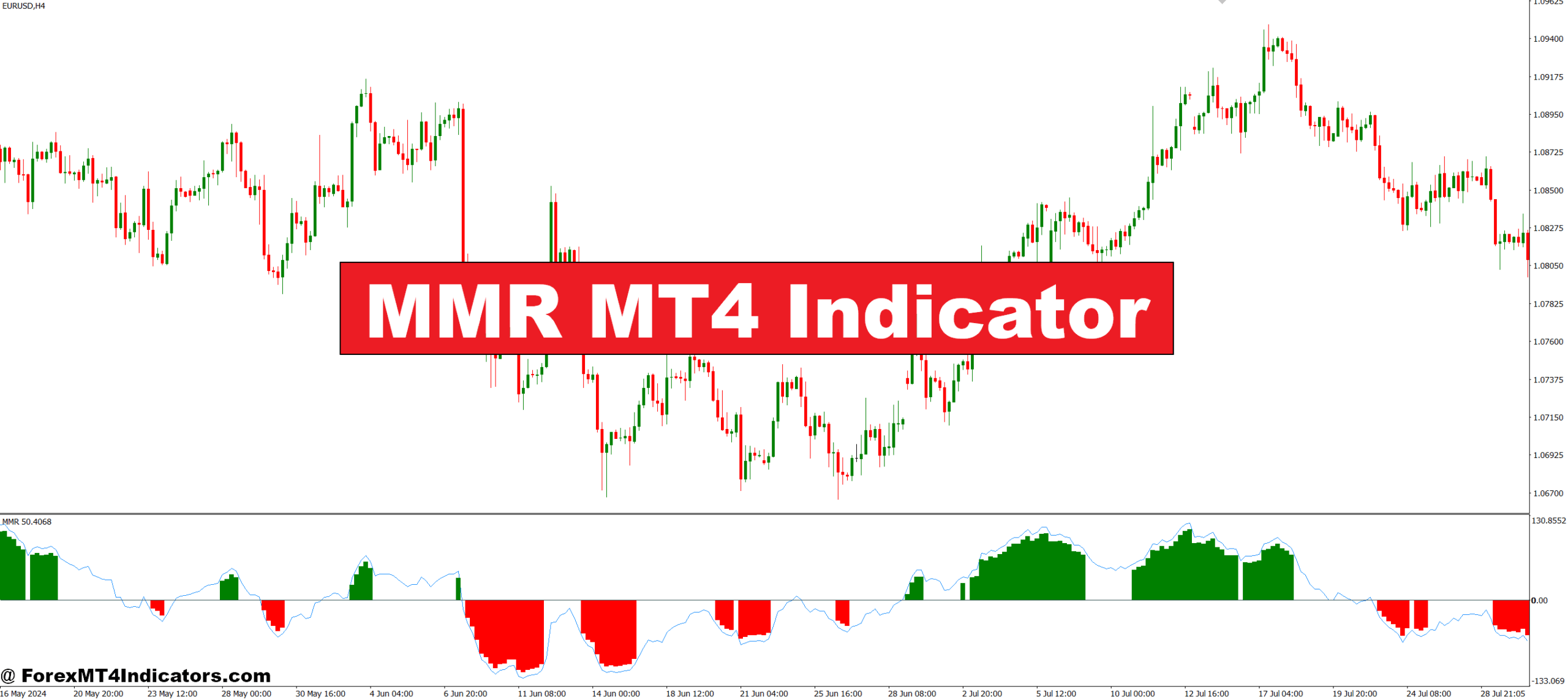 MMR MT4 Indicator