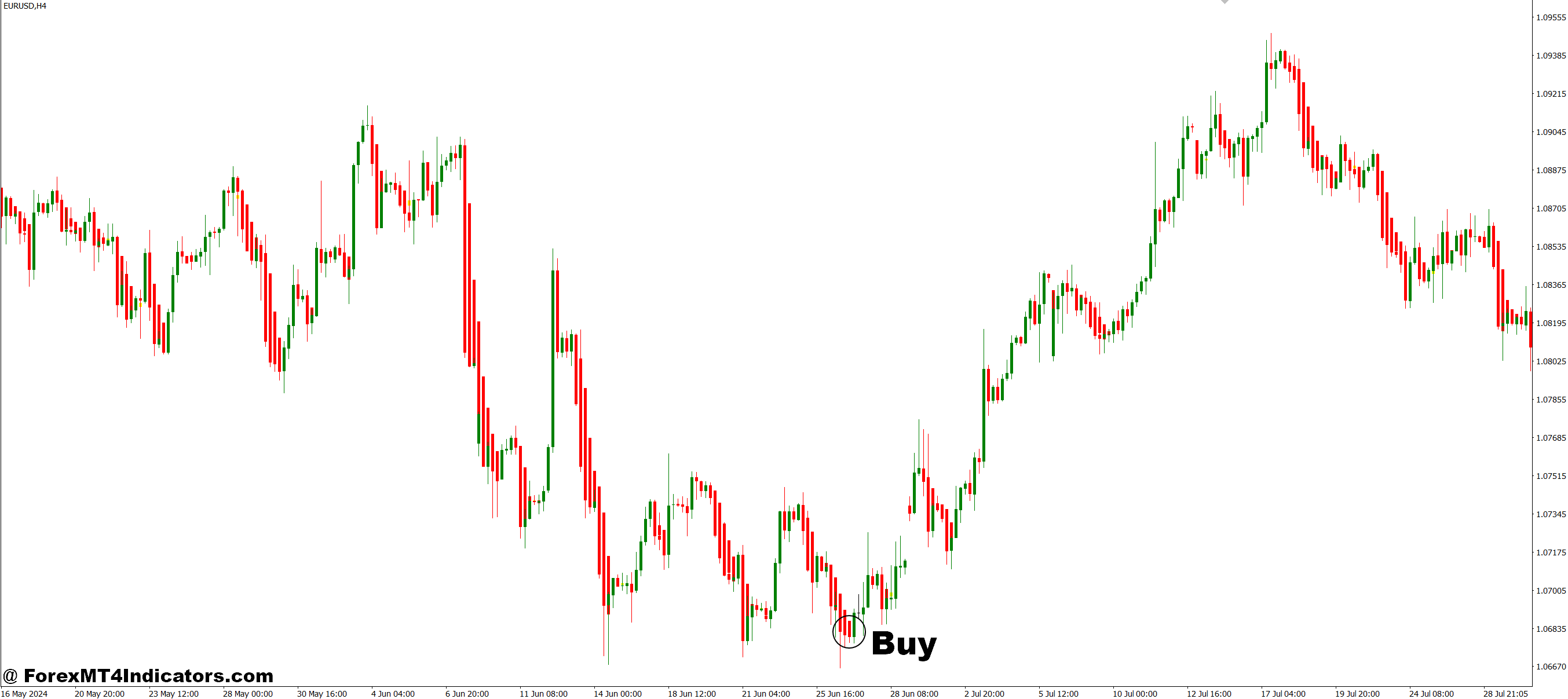 How to Trade with Heiken Ashi Doji Spotter MT4 Indicator - Buy Entry