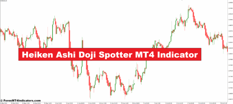 Heiken Ashi Doji Spotter MT4 Indicator