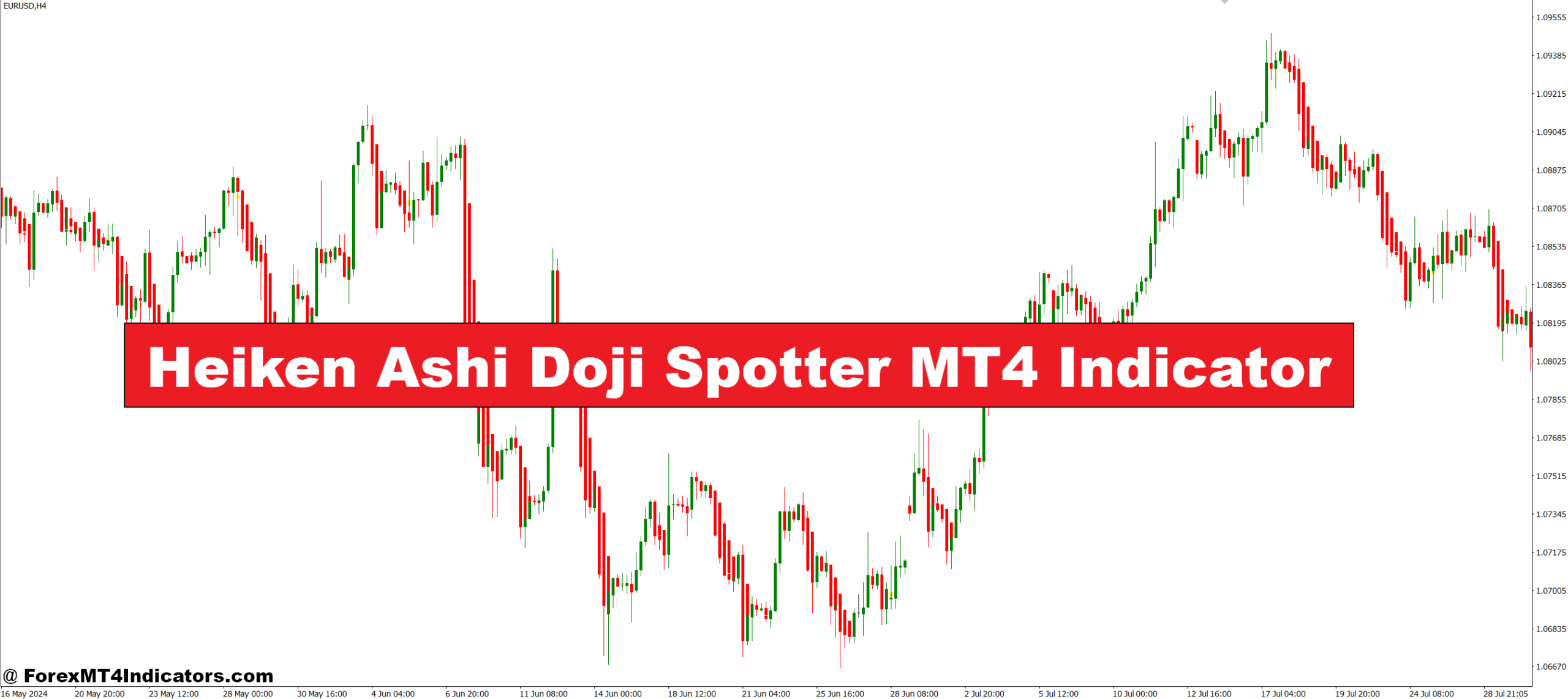 Heiken Ashi Doji Spotter MT4 Indicator