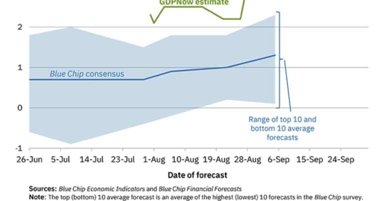 Q3 GDP Tracking: Flyin' Blind