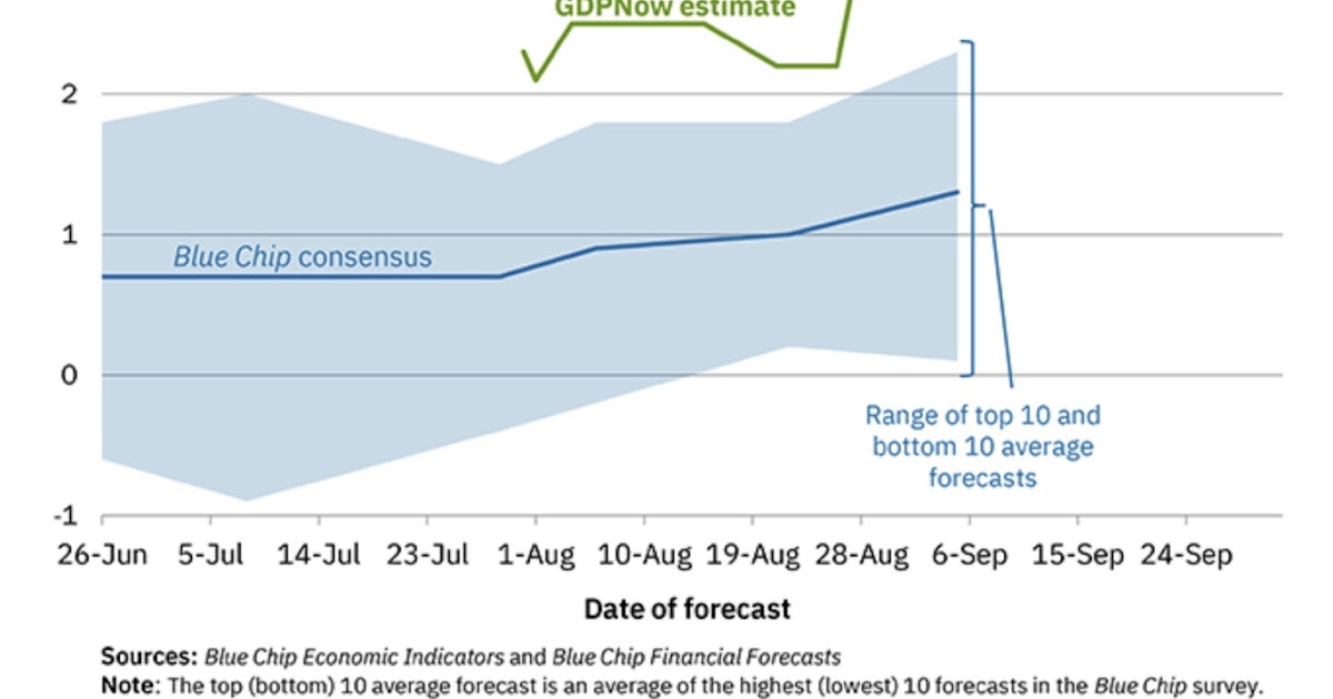 Q3 GDP Tracking: Flyin' Blind