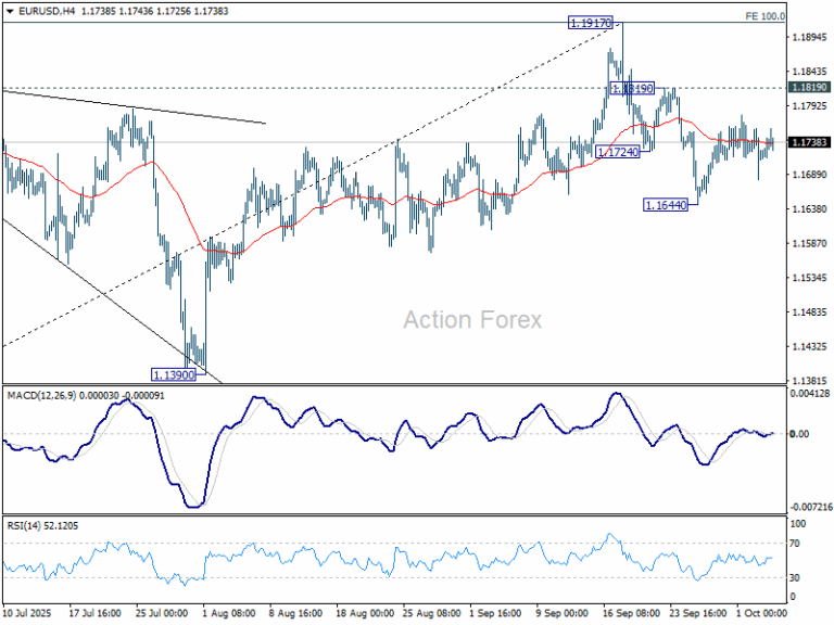 EUR/USD Weekly Outlook - Action Forex