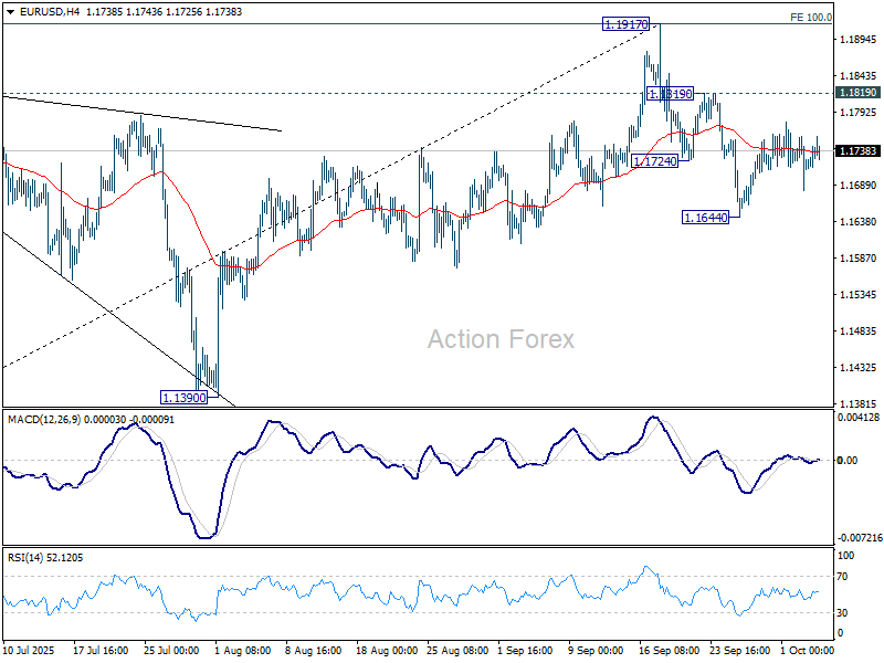 EUR/USD Weekly Outlook - Action Forex