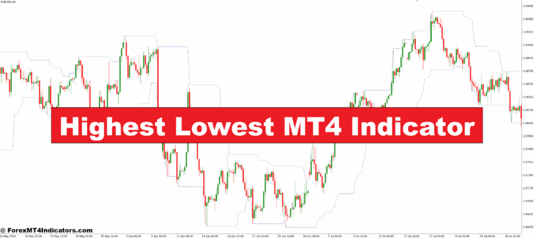Highest Lowest MT4 Indicator