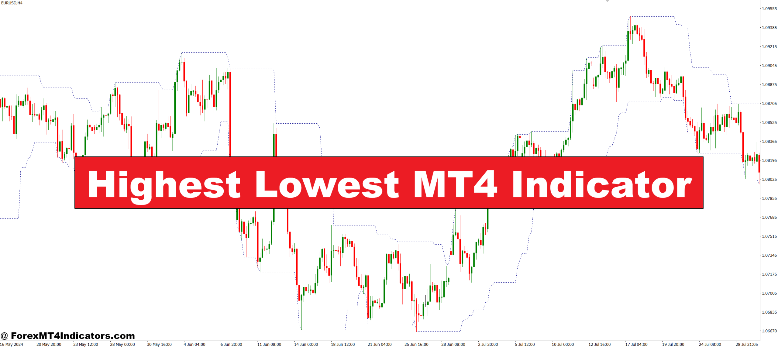 Highest Lowest MT4 Indicator