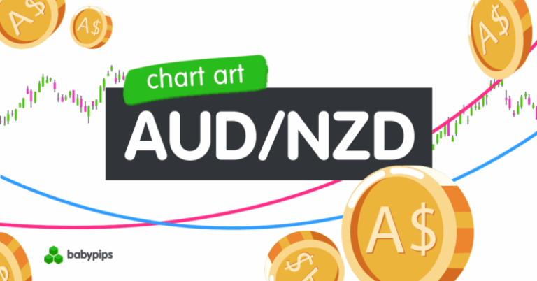 Chart Art: Another AUD/NZD Trend Line Test Due?