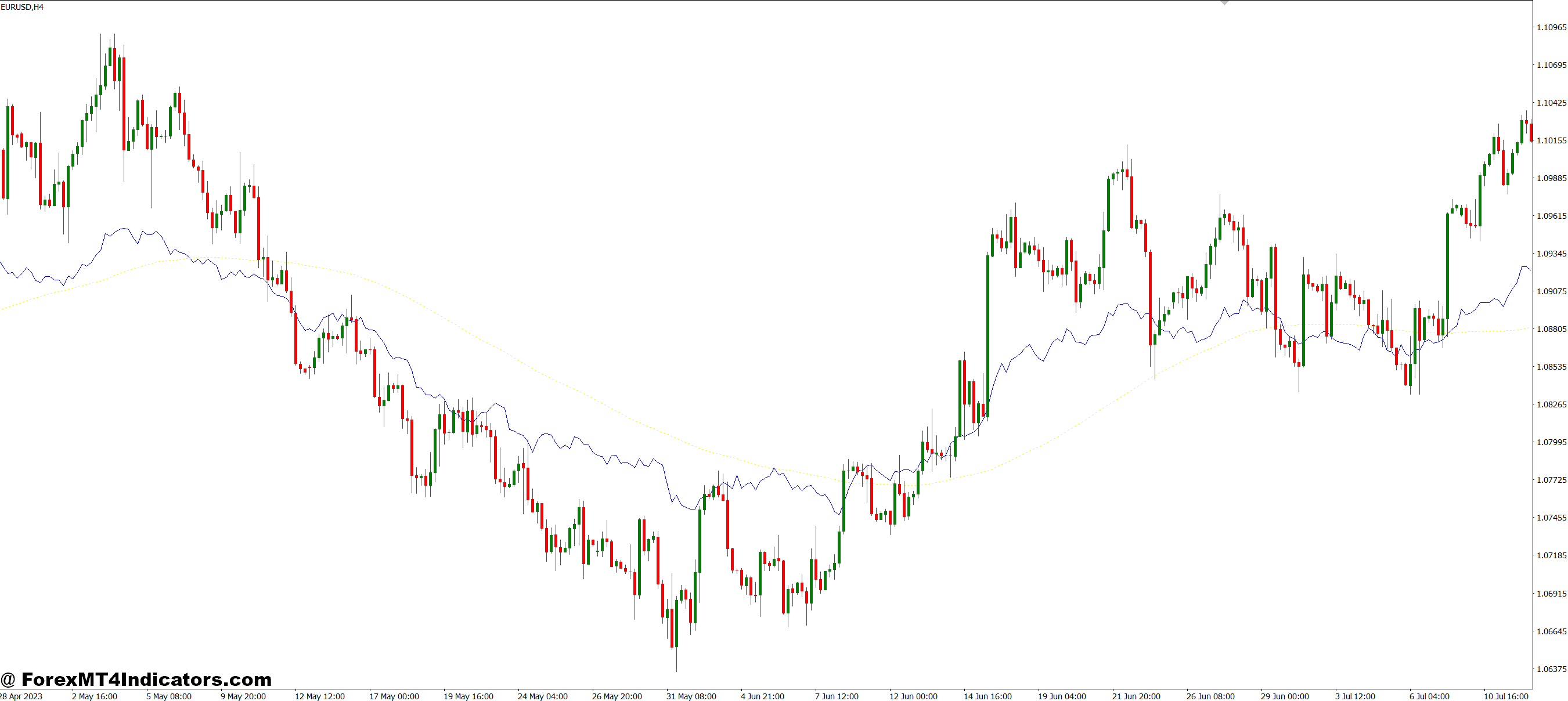 Practical Use in Trading Strategies