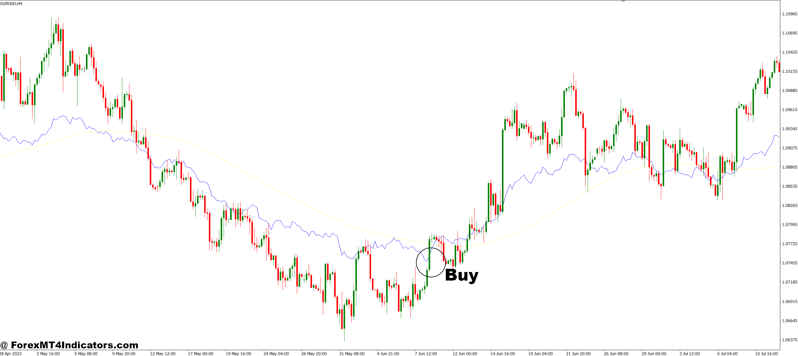 How to Trade with Fibo Moving Average MT4 Indicator - Buy Entry