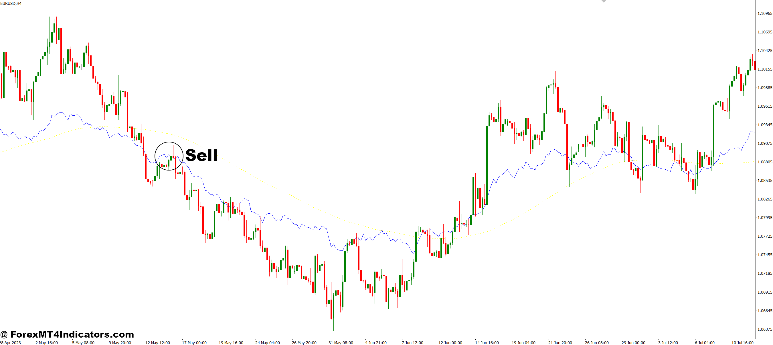 How to Trade with Fibo Moving Average MT4 Indicator - Sell Entry