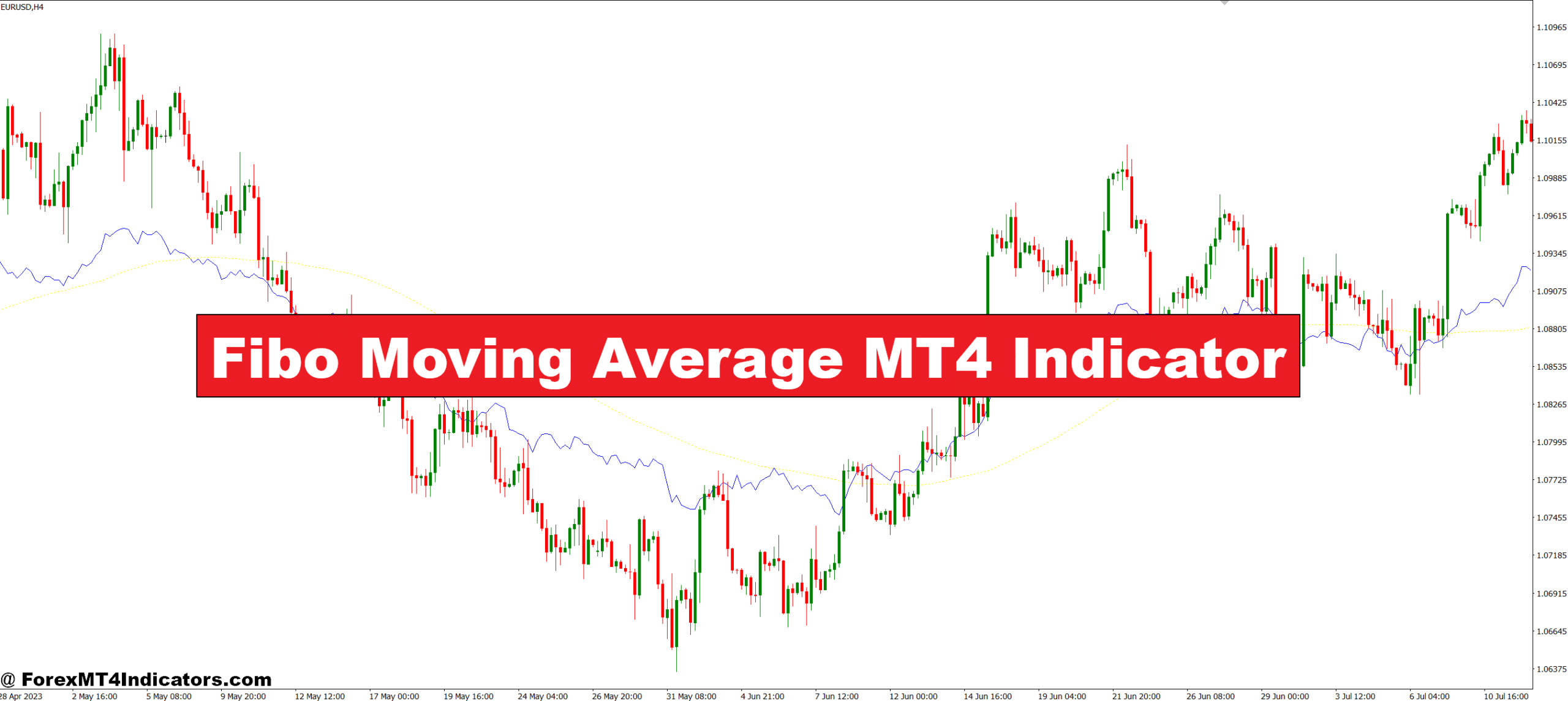 Fibo Moving Average MT4 Indicator