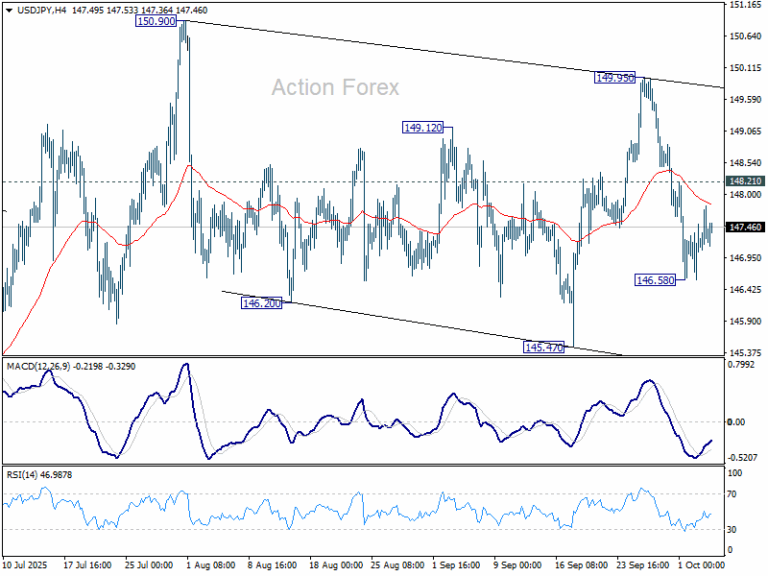USD/JPY Weekly Outlook - Action Forex