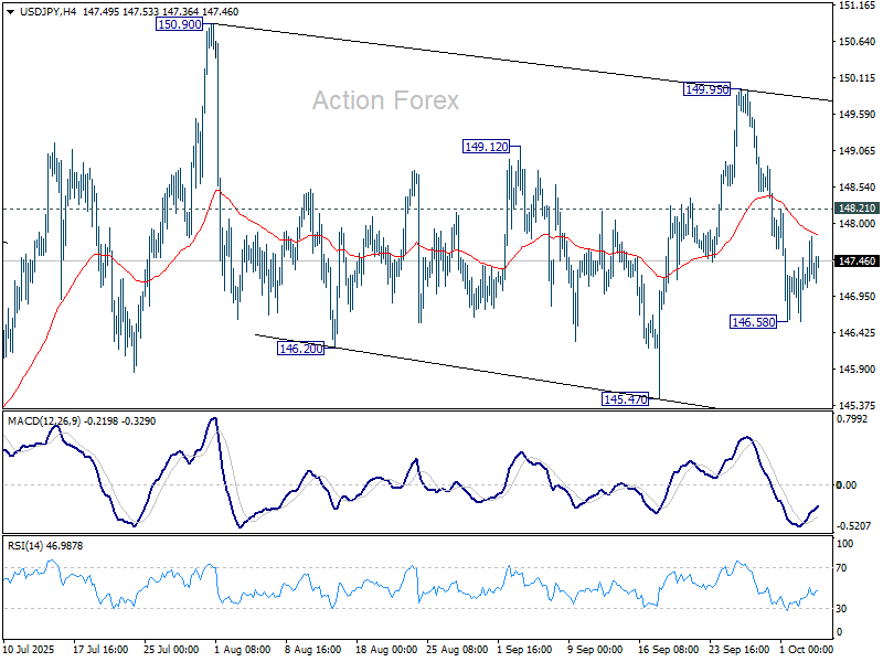 USD/JPY Weekly Outlook - Action Forex
