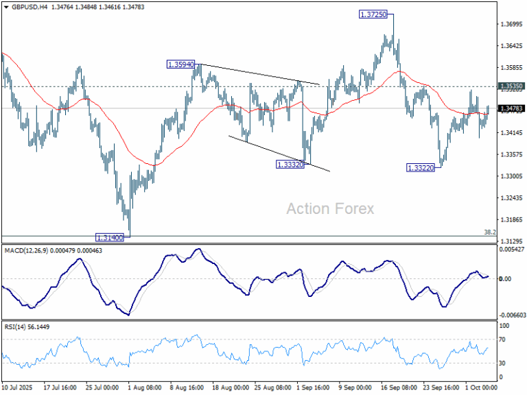 GBP/USD Weekly Outlook - Action Forex