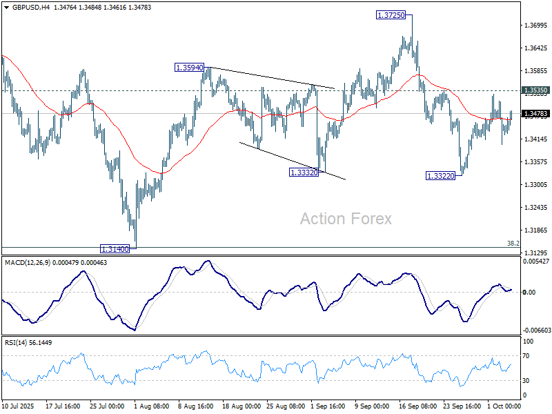 GBP/USD Weekly Outlook - Action Forex