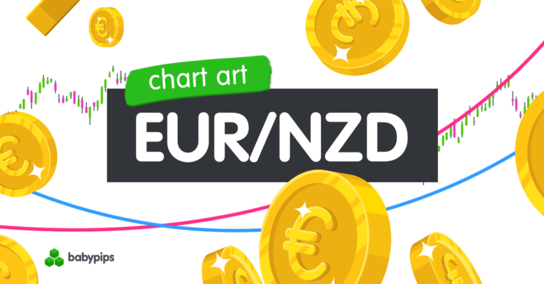 Chart Art: EUR/NZD’s Potential Pullback to 2.0000
