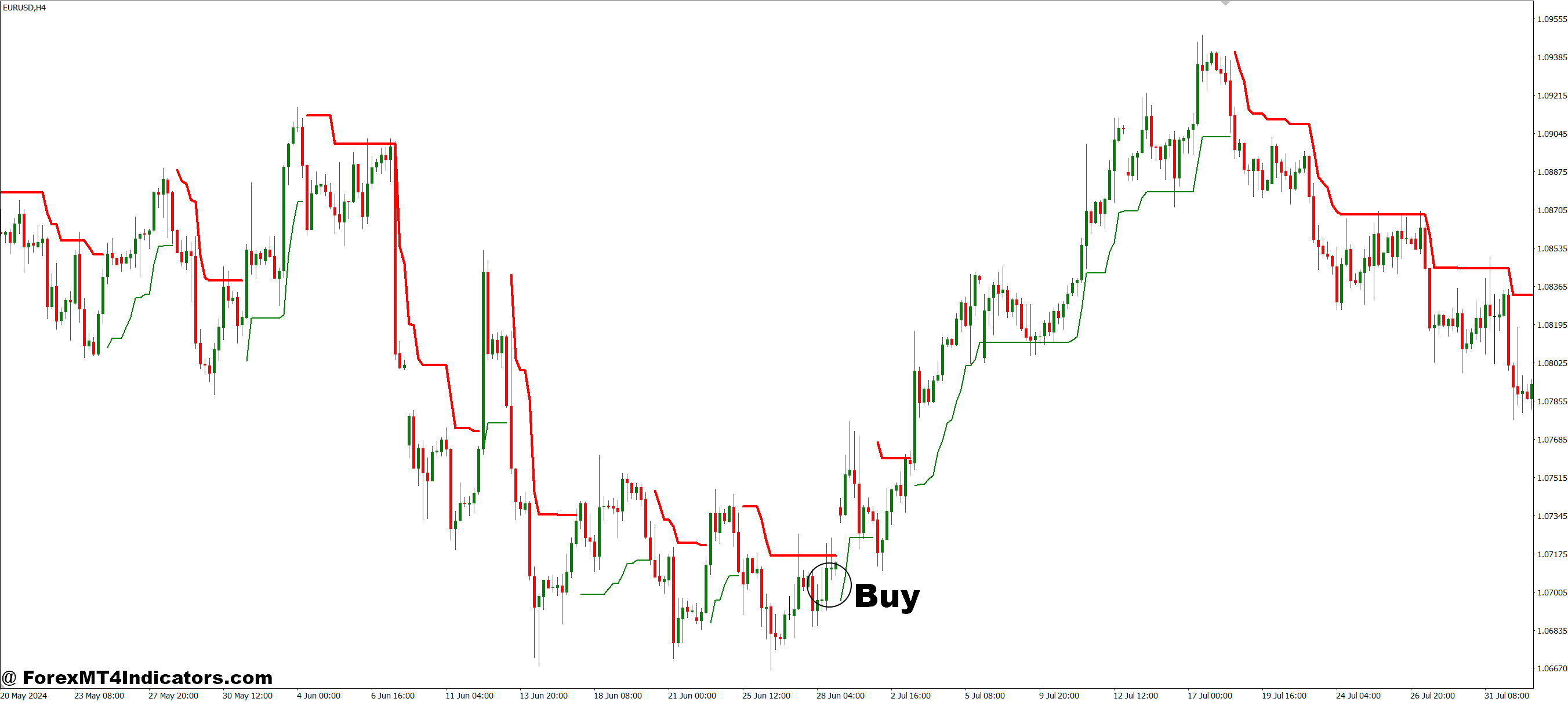 How to Trade with Channel Scalper M1-M15 MT4 Indicator - Buy Entry
