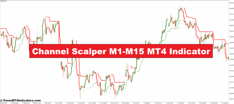 Channel Scalper M1-M15 MT4 Indicator