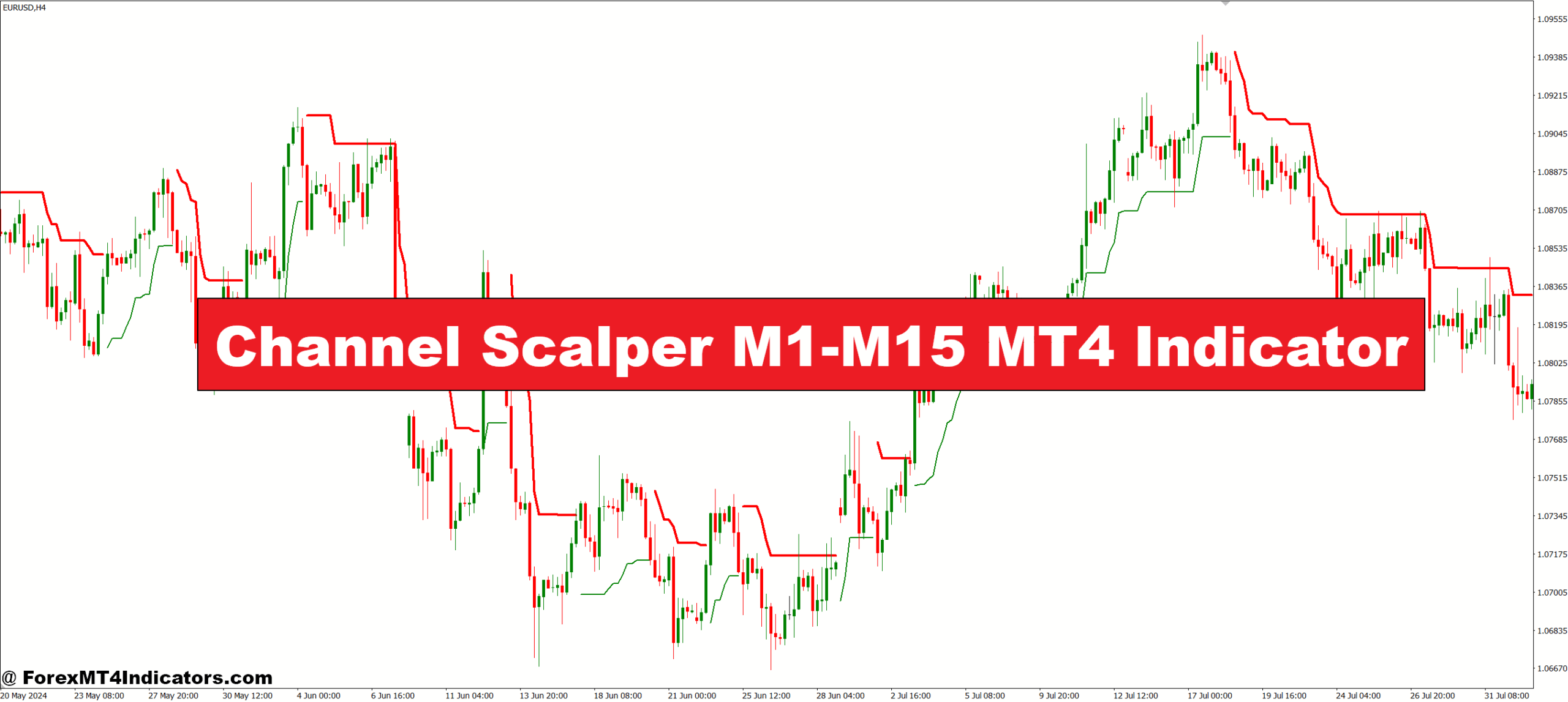 Channel Scalper M1-M15 MT4 Indicator