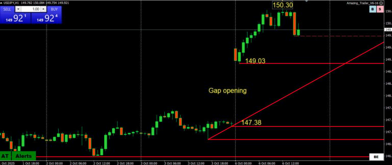 Tokyo Japan - The Takaichi Trade