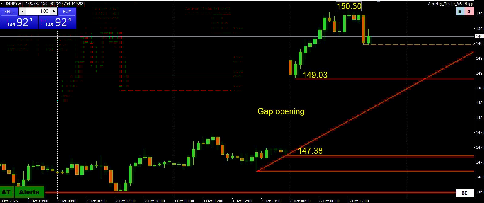 Tokyo Japan - The Takaichi Trade