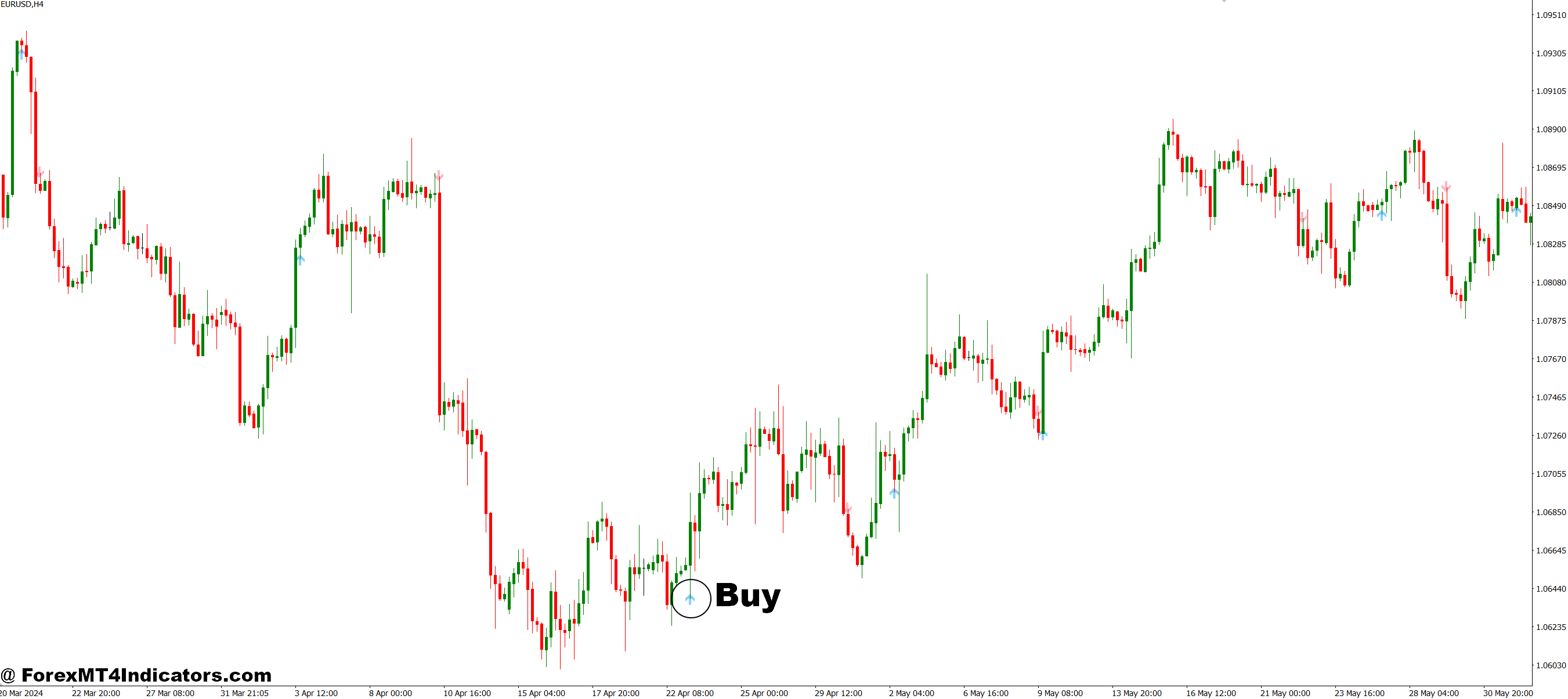 Stalin MT4 Indicator 2 How to Trade with Stalin MT4 Indicator - Buy Entry