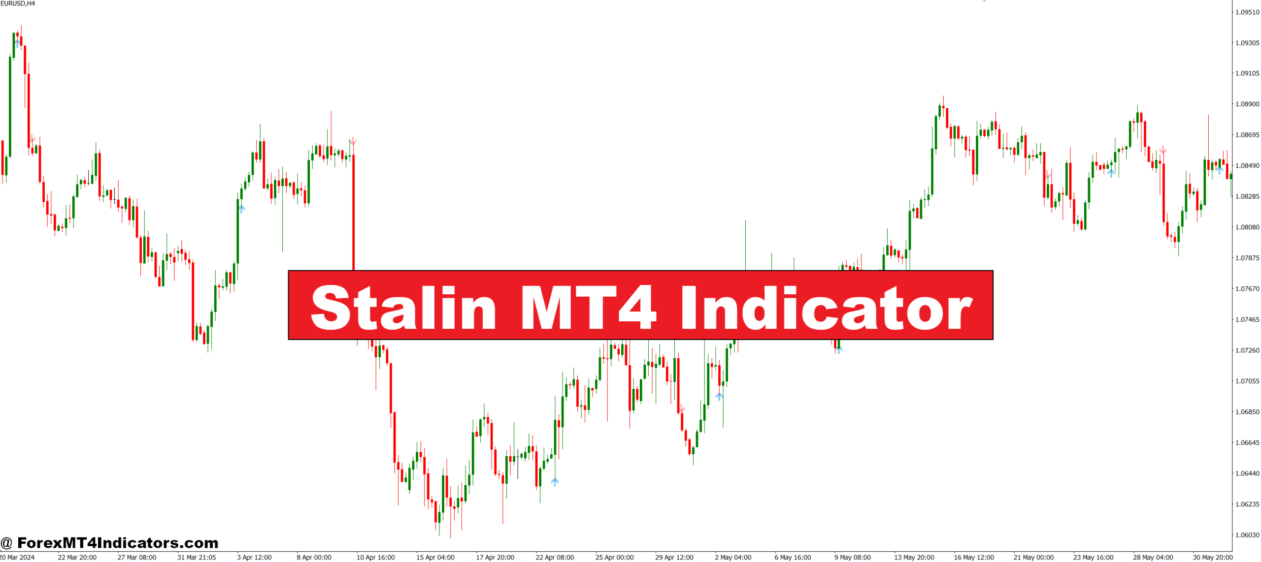 Stalin MT4 Indicator