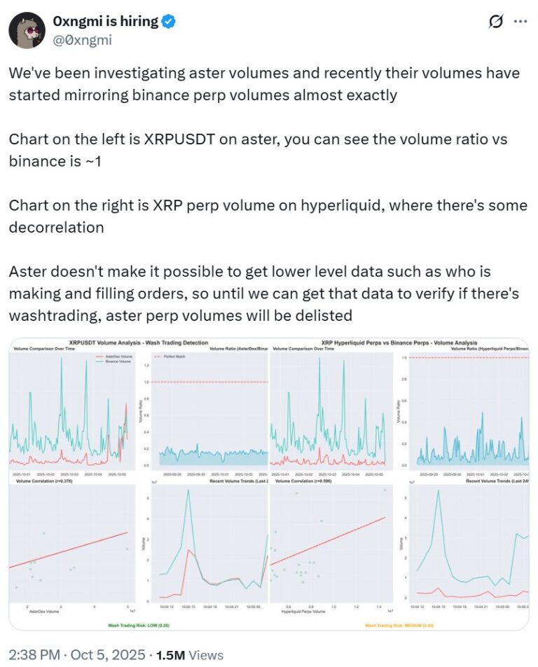 Aster Delisting Exposes DeFi’s Growing Integrity Crisis - AabeyLLC Crypto