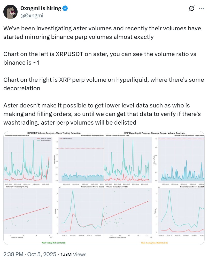 Aster Delisting Exposes DeFi’s Growing Integrity Crisis - AabeyLLC Crypto