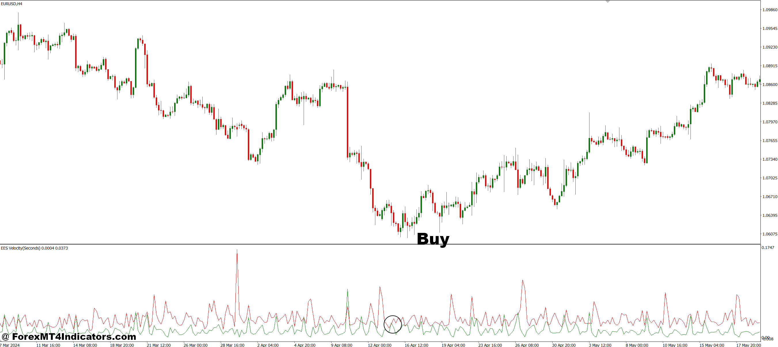 How to Trade with EES Velocity MT4 Indicator - Buy Entry