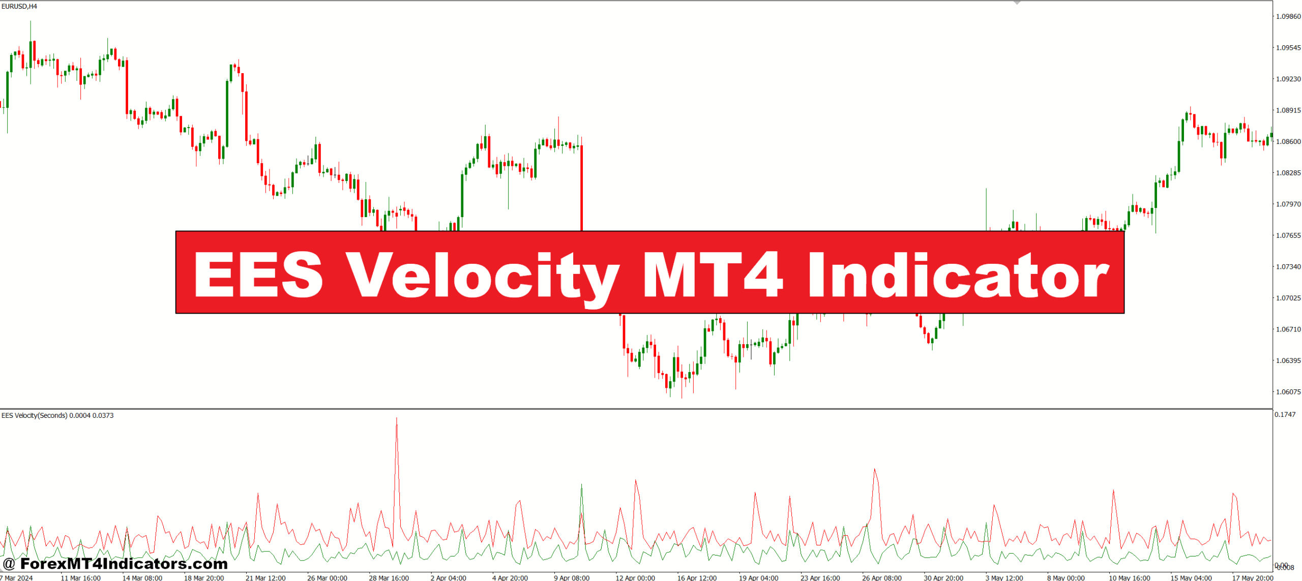 EES Velocity MT4 Indicator