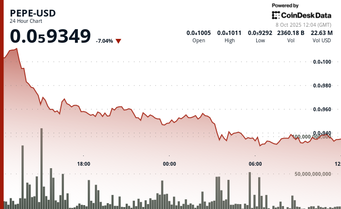 Exchange Review August