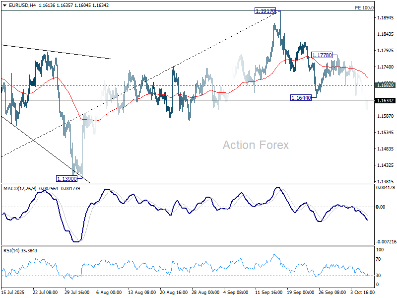 EUR/USD Mid-Day Outlook - Action Forex