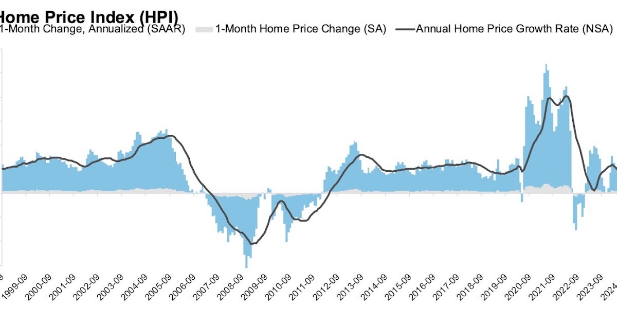 October ICE Mortgage Monitor: "Home Prices Firm" in September, Up 1.2% Year-over-year