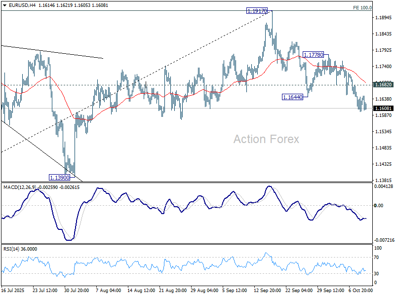 EUR/USD Mid-Day Outlook - Action Forex