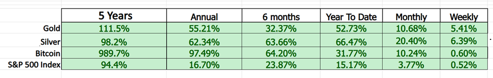 The Alchemy of Deceit: Wall Street Discovers the Debasement Trade, Math and Gravity The Debasement Trade