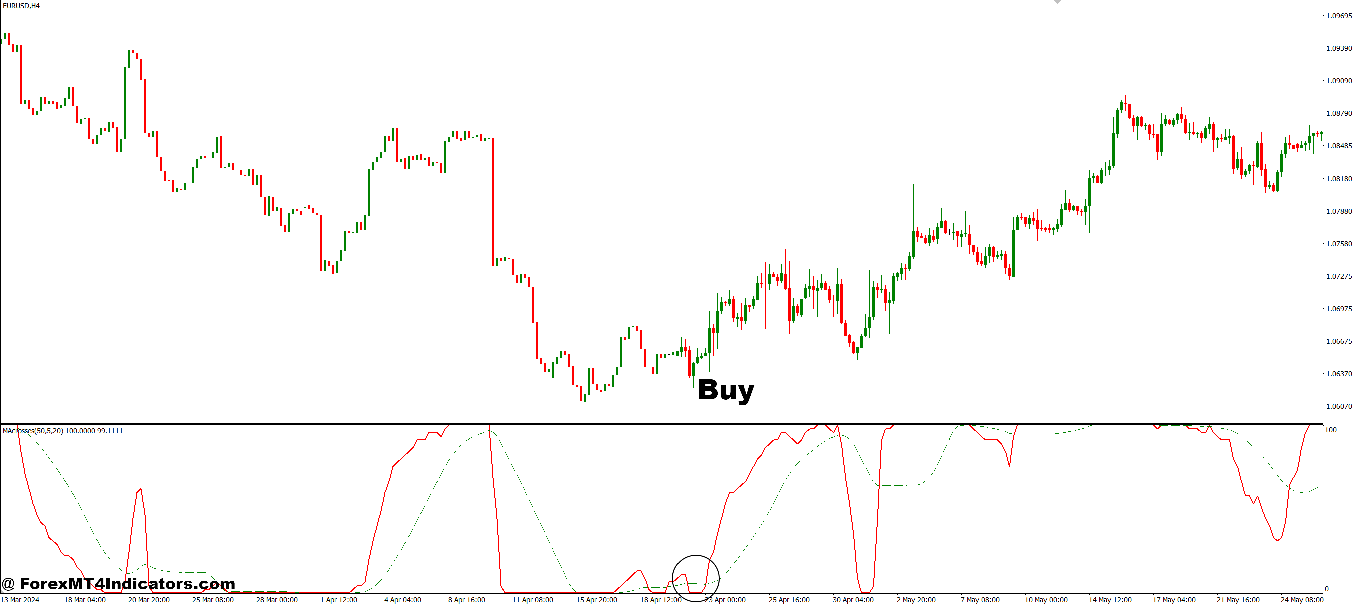 How to Trade with MA Crosses MT4 Indicator - Buy Entry