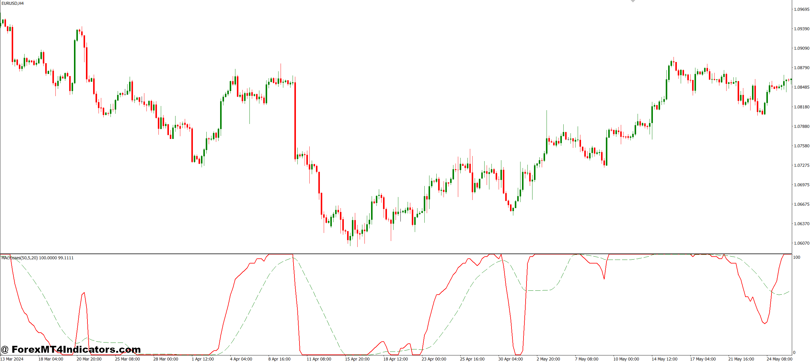How Traders Apply It in Real Life