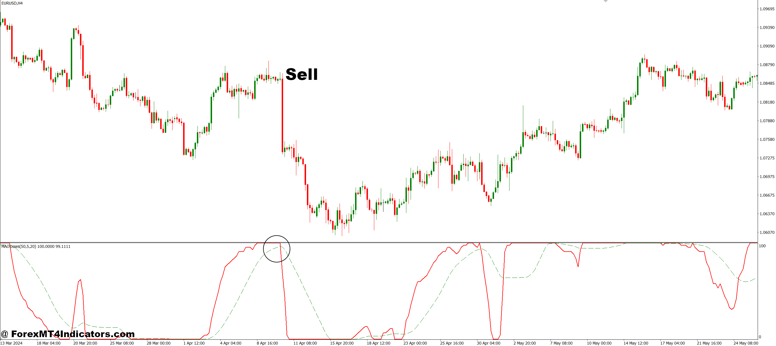 How to Trade with MA Crosses MT4 Indicator - Sell Entry