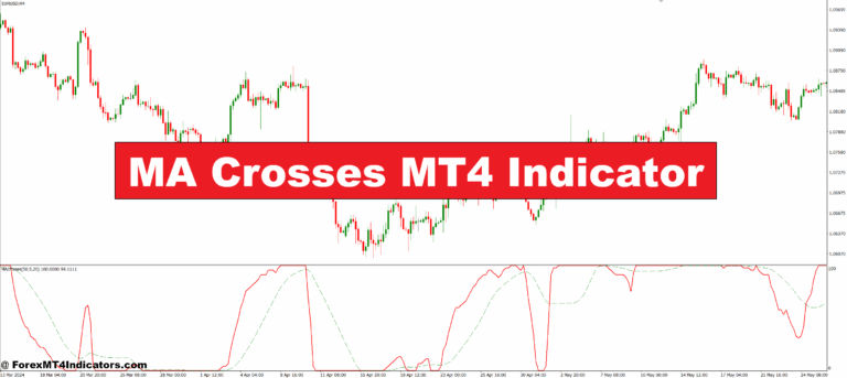 MA Crosses MT4 Indicator
