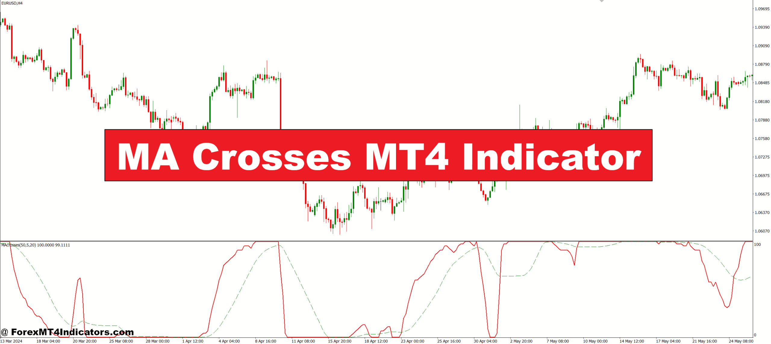 MA Crosses MT4 Indicator
