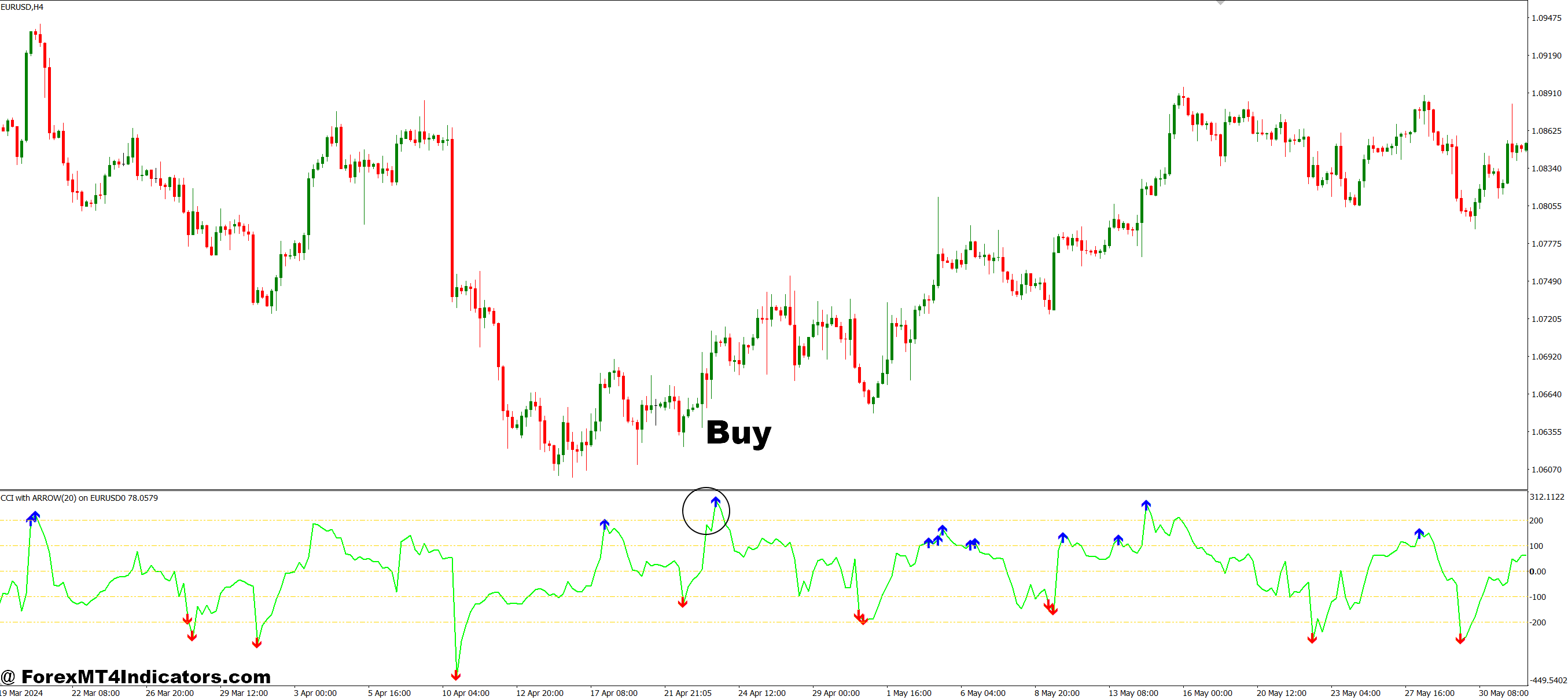 How to Trade with CCI with Arrow MT4 Indicator - Buy Entry
