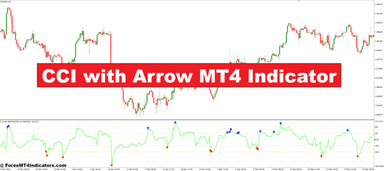 CCI with Arrow MT4 Indicator