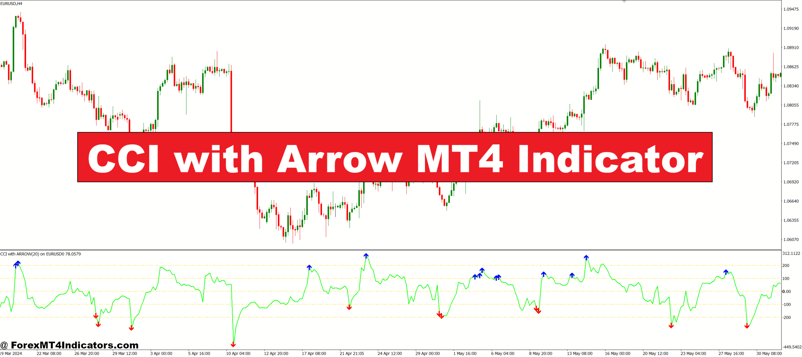 CCI with Arrow MT4 Indicator